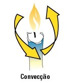 vela-convecção