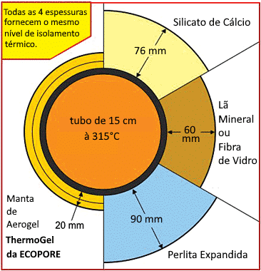 THERMOGEL - Manta em Aerogel da ECOPORE.